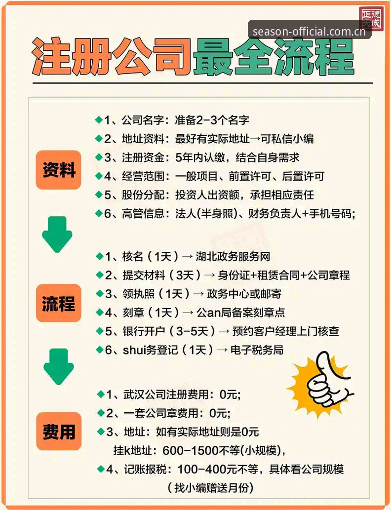 四季网站注册最新动态：老用户揭秘V3.0.0版本体验与便捷注册全流程