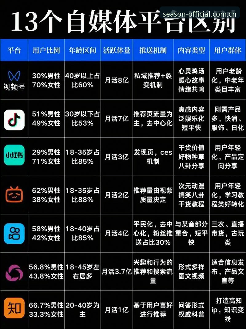 四季平台官网与普通娱乐平台全面对比：为什么老用户更推荐它？